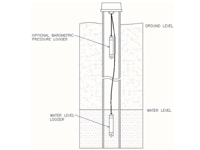 ˮλӋU20-001-01��yʽˮλ�����ԄӲɼ���