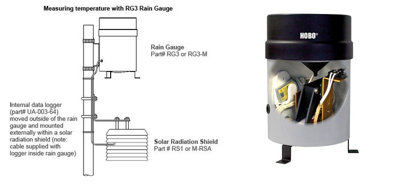 ����ʽ����ͲHOBO RG3-M��Ӌʽ����ӛ䛃x