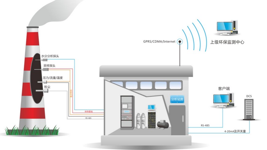 �h(hu��n)���O(ji��n)�y(c��)��(w��n)�}��(du��)�ڽ�(j��ng)��(j��)�l(f��)չ�h(hu��n)�����o(h��)������Ҫ����