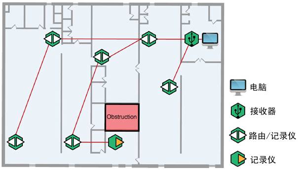 ���аlHOBO ZW�o���W�j���c�؝��ӛ䛃x���I�o��ӛ䛃x��ݔ����