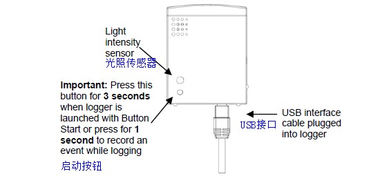 ȫ��λ�˽�HOBO U12-012ͬ�r�O�y�҃Ȝض�/�������/���ⲿ����ӛ䛃x