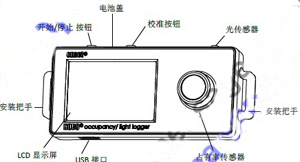 ȫ��λ���xHOBO®UX90-005x/-006x���gռ����/�h�������h����B���ܔ���ӛ䛃x�f����