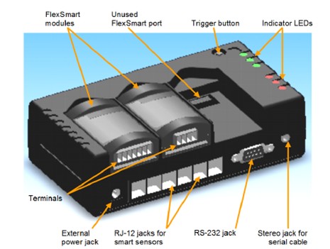 HOBO H22-001���ܭh������ӛ䛃xָʾ���W�qԔ���f��