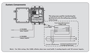 HOBO U30�h�̱O��ϵ�y�ڵ؟�HVAC�O�ؑ��÷�������