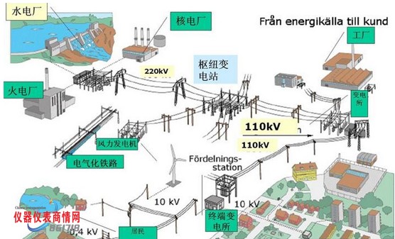 �ֲ���늜yԇ�xУ��Ҏ���״�ͨ�^�������ʾ���