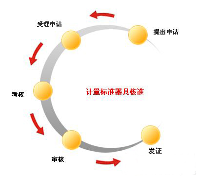 �������Ӌ���½�5�Ӌ���˜����ͨ�^�F(xi��n)������