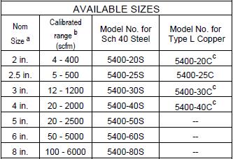���s�՚�����ӋT-CDI-5400�ĺ��v
